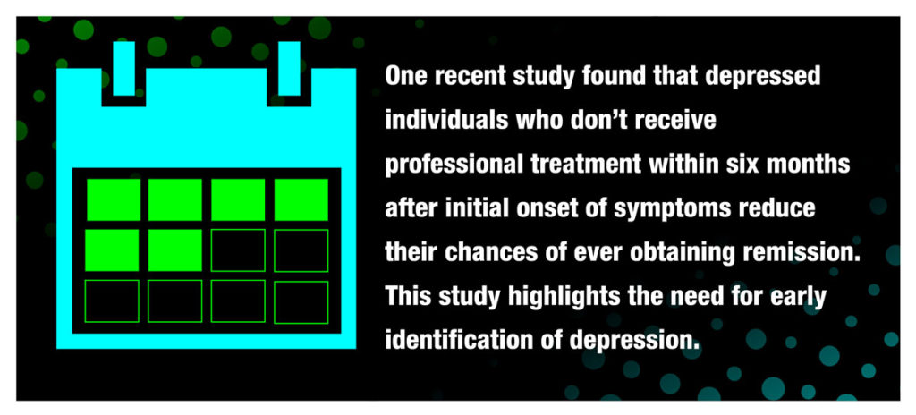 Problem of Undiagnosed Depression