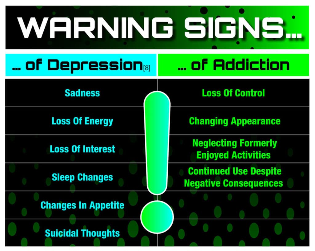 Symptoms of depression and addiction. 