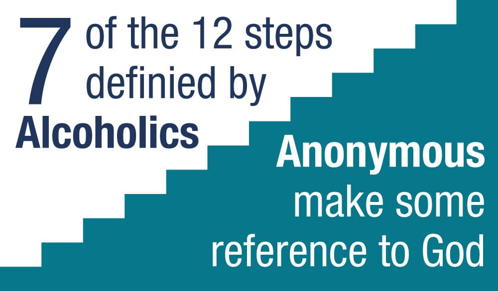 Infographic showing that seven of the 12 steps defined by Alcoholics Anonymous make some reference to God. 