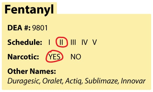 What Is Fentanyl