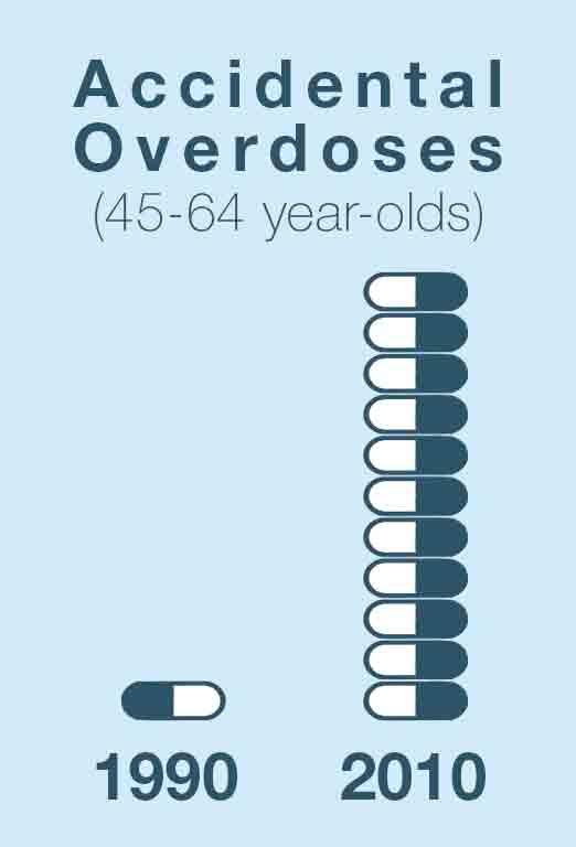 boomers drug overdose