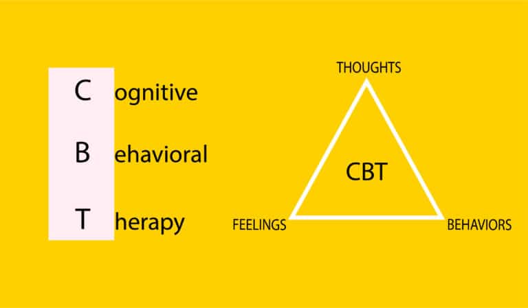 Cognitive-behavioral triangle adapted to accommodate performance and