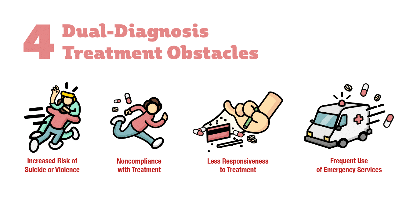 the obstacles of treatment infographic