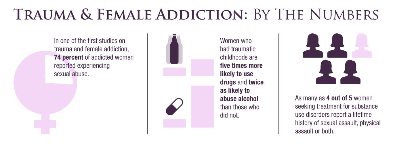 trauma related substance abuse by the numbers