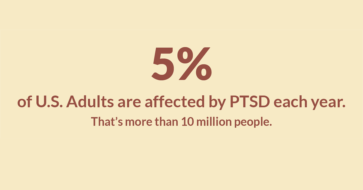 5% of U.S. Adults are affected by PTSD each year. That's more than 10 million people.