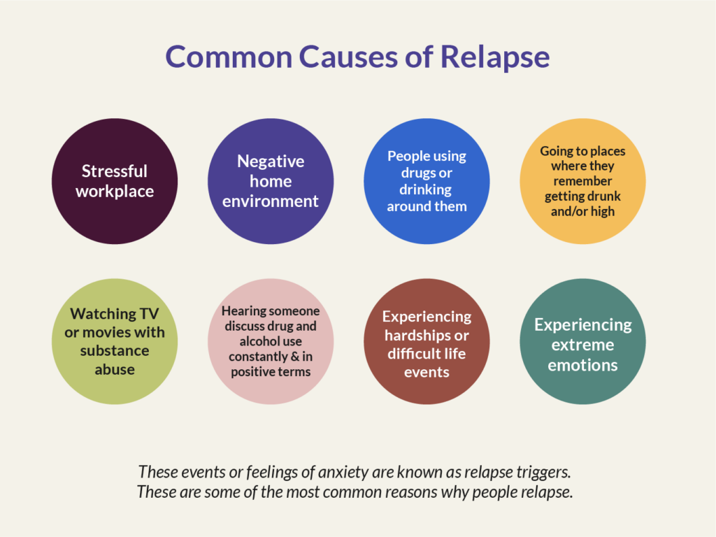 8 common causes of relapse infographic