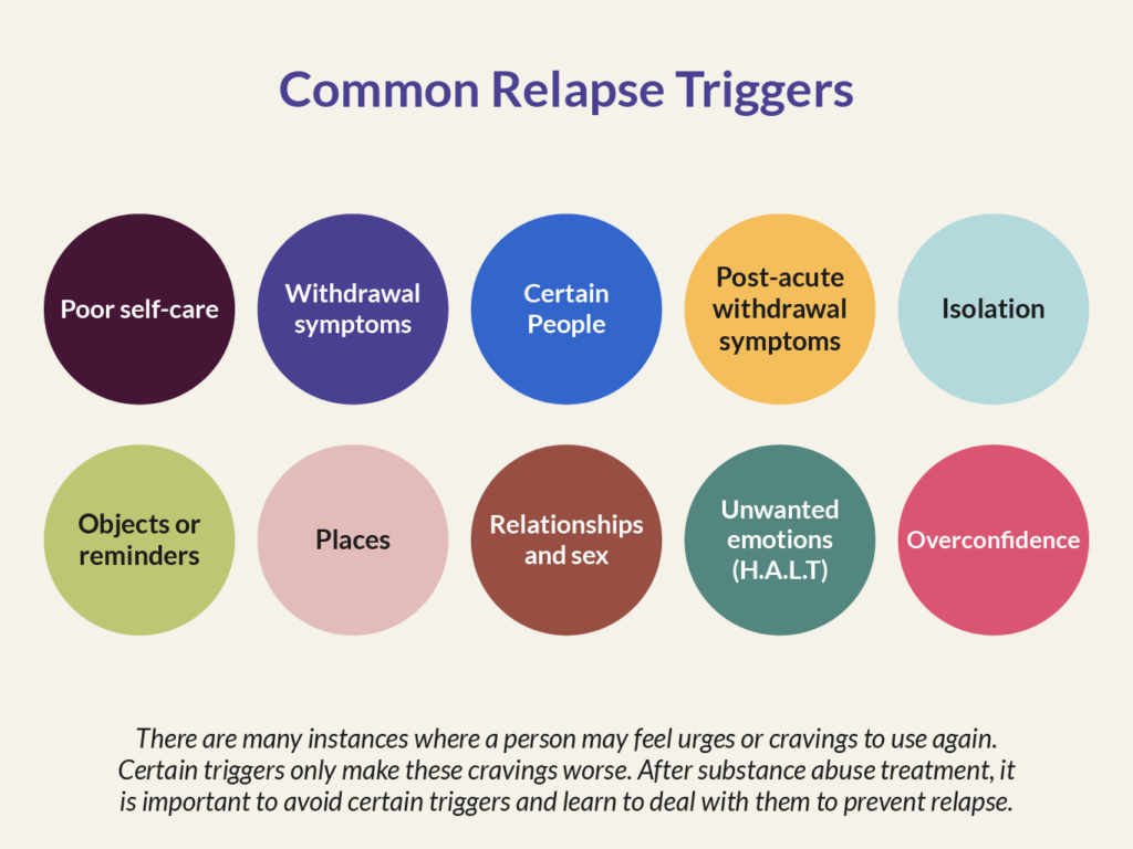 10 common relapse triggers infographic.