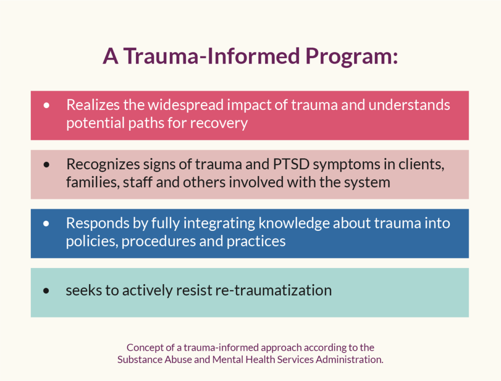 A Trauma-Informed Program infographic