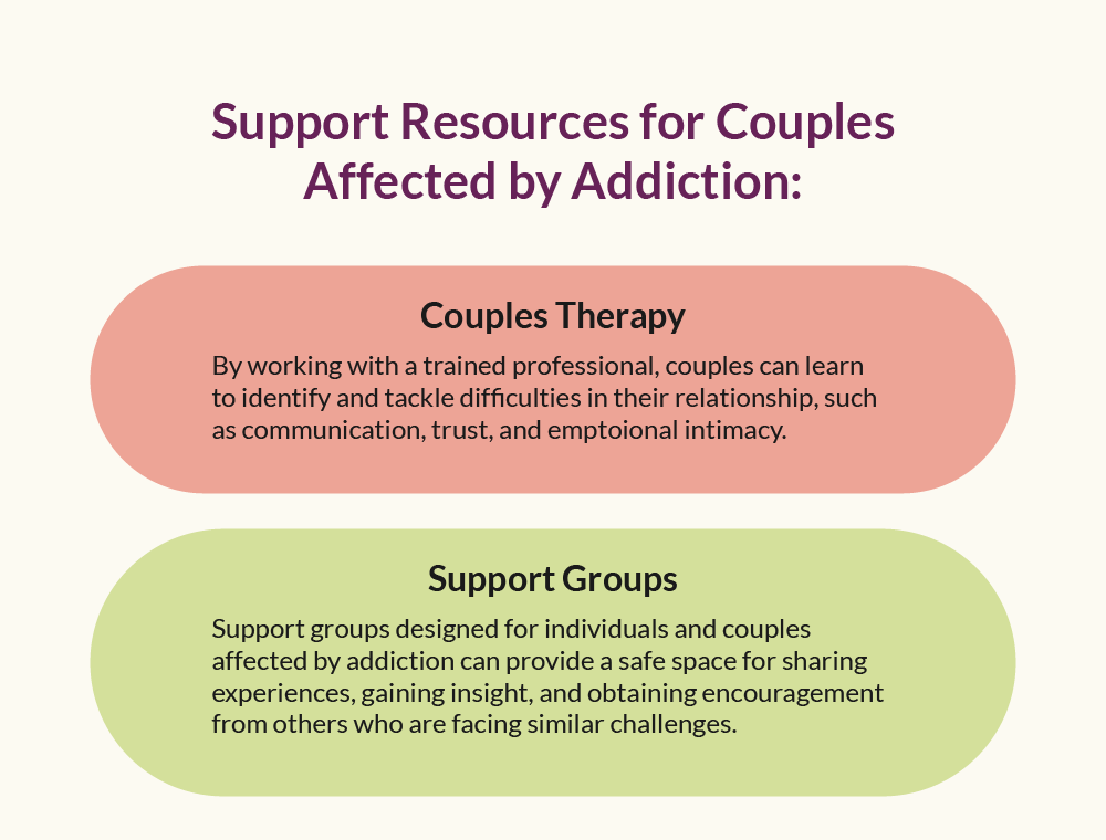 Couples therapy and support groups for spouses of an addict