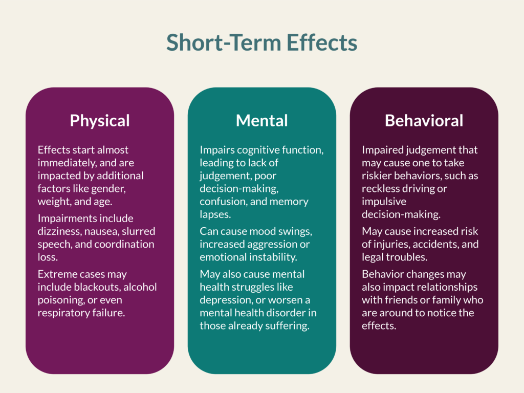 1_BHC_Blog_EffectsOfAlcoholAddiction_Short-Term Effects Short-term effects of alcohol addiction.