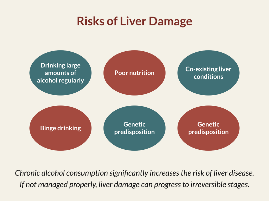 1_BHC_Blog_LiverDamageFromAlcohol_RisksOfLiverDamage 6 risks of liver damage