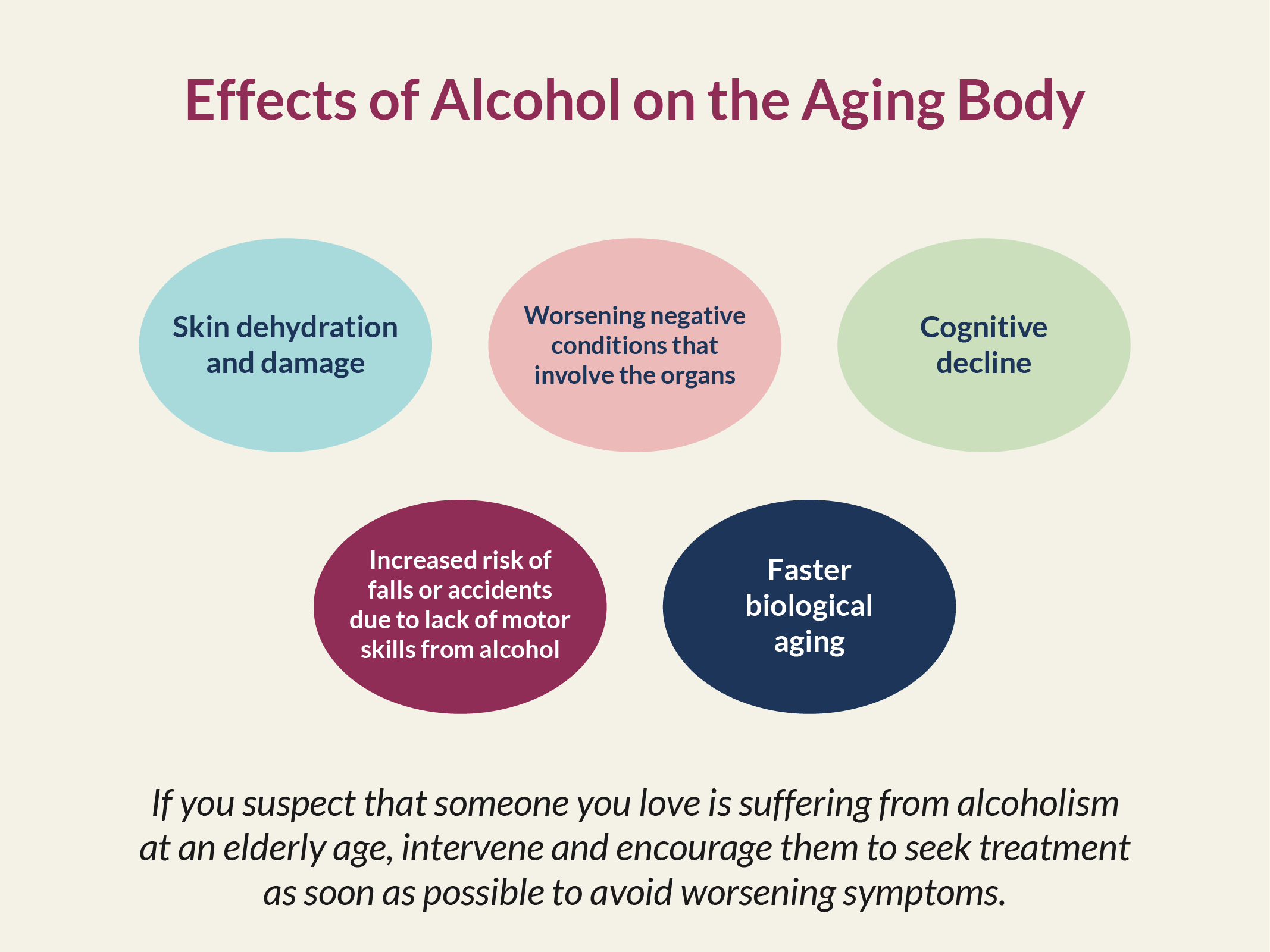 Graphic of the effects of alcohol on an elderly body