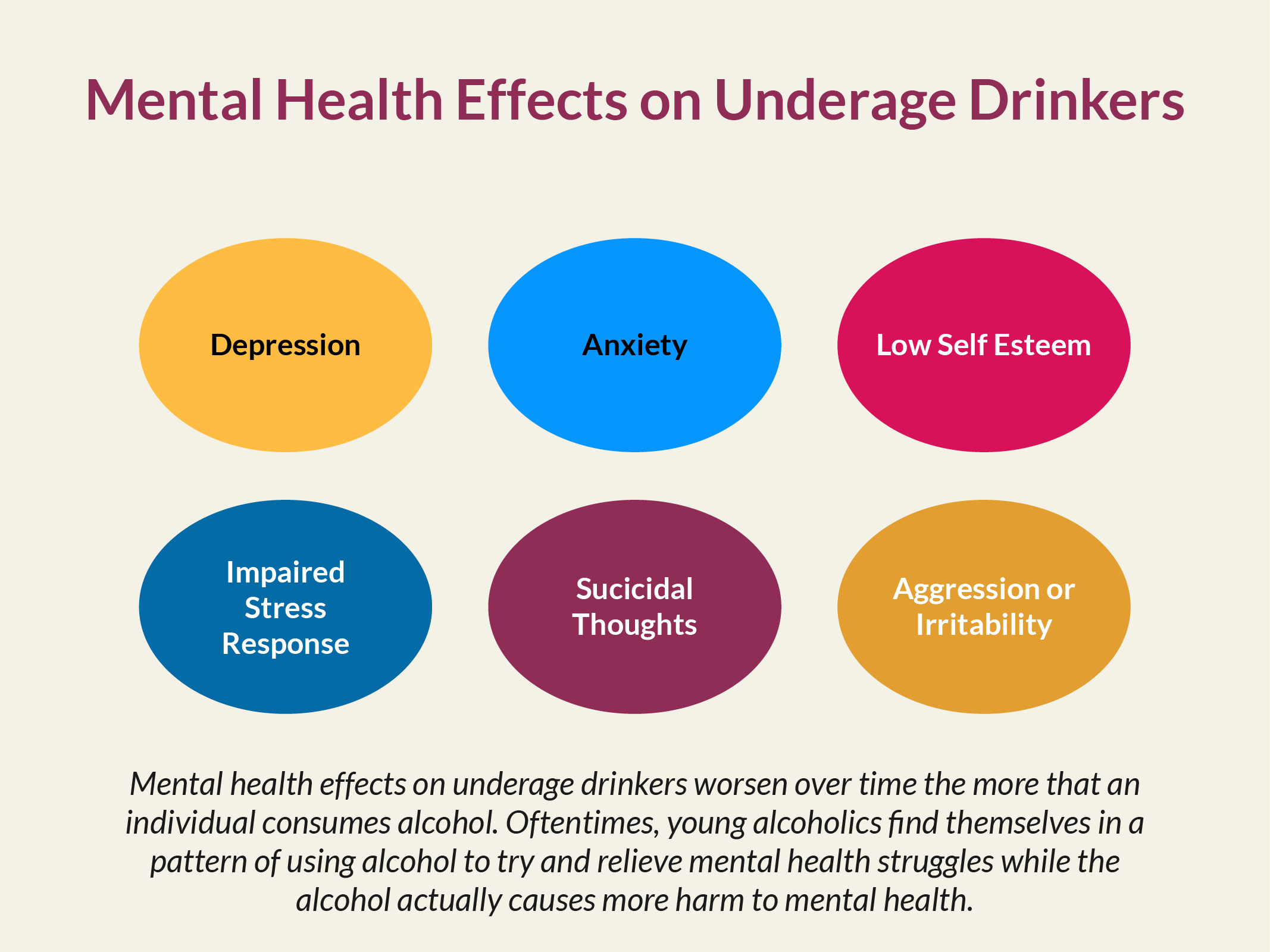 infographic of the mental health impact of underage drinking