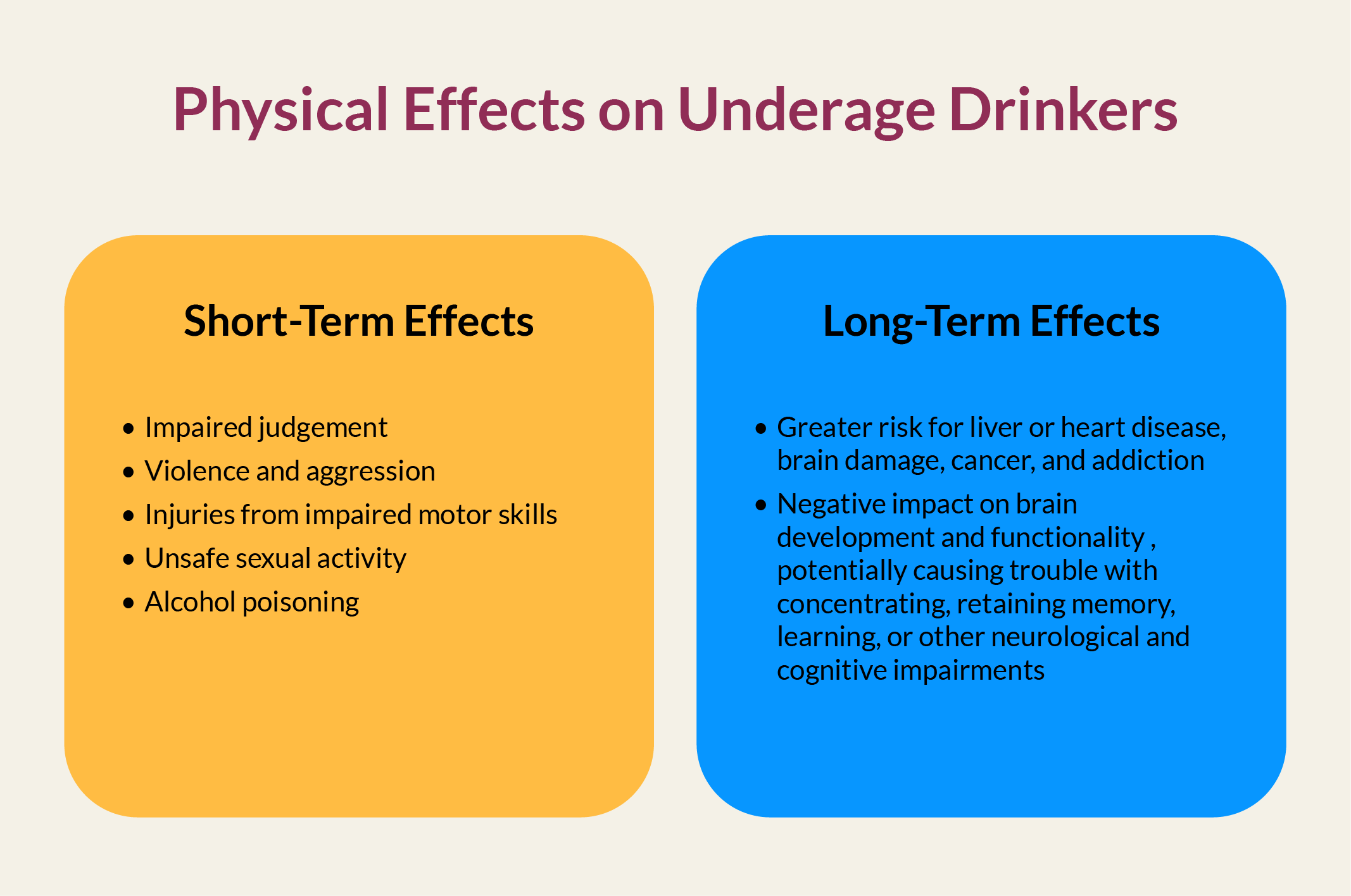 1 BHC Blog UnderageDrinkingAndAddiction PhysicalAffectsOnUnderageDrinkers