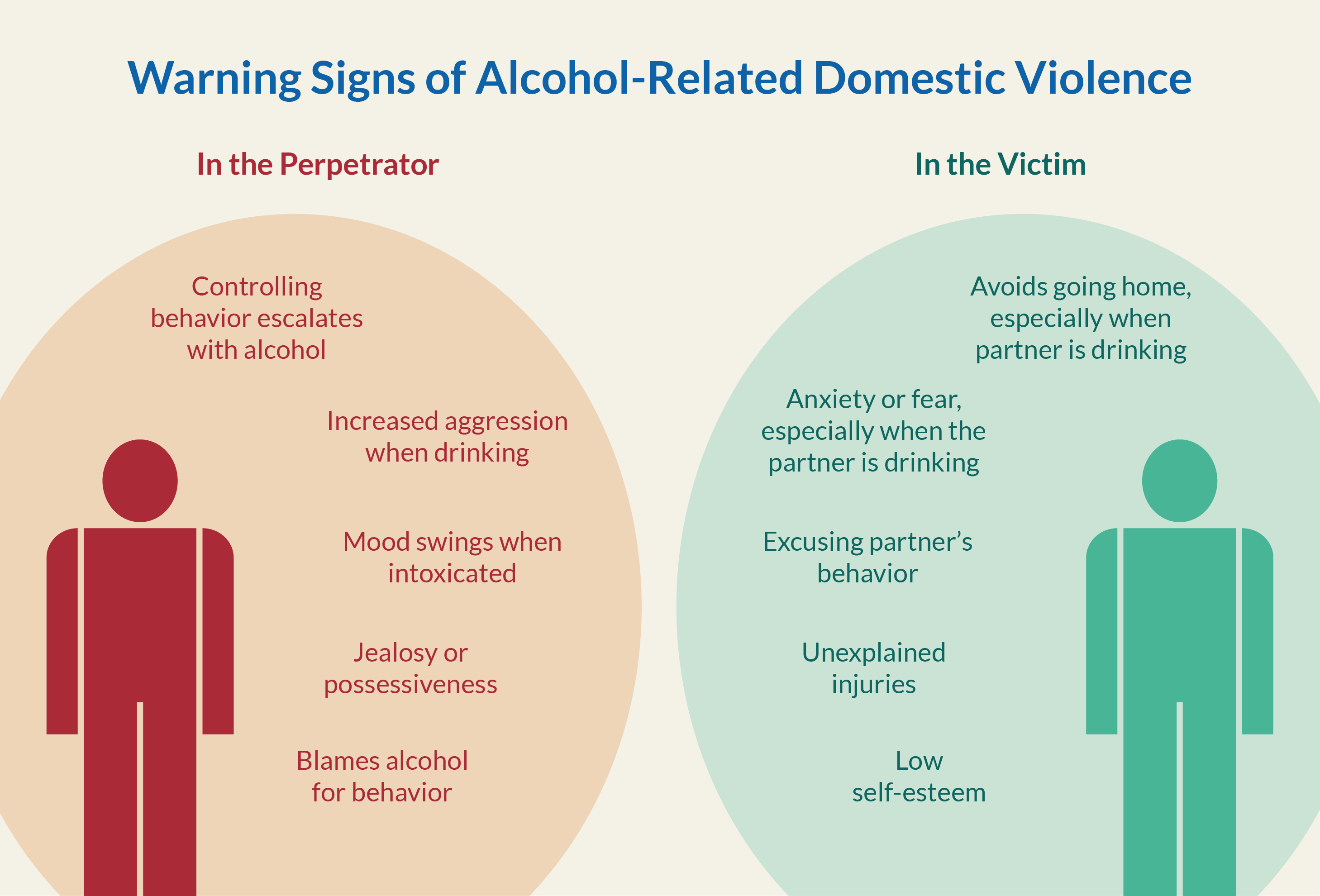 Warning signs of alcohol-related domestic violence