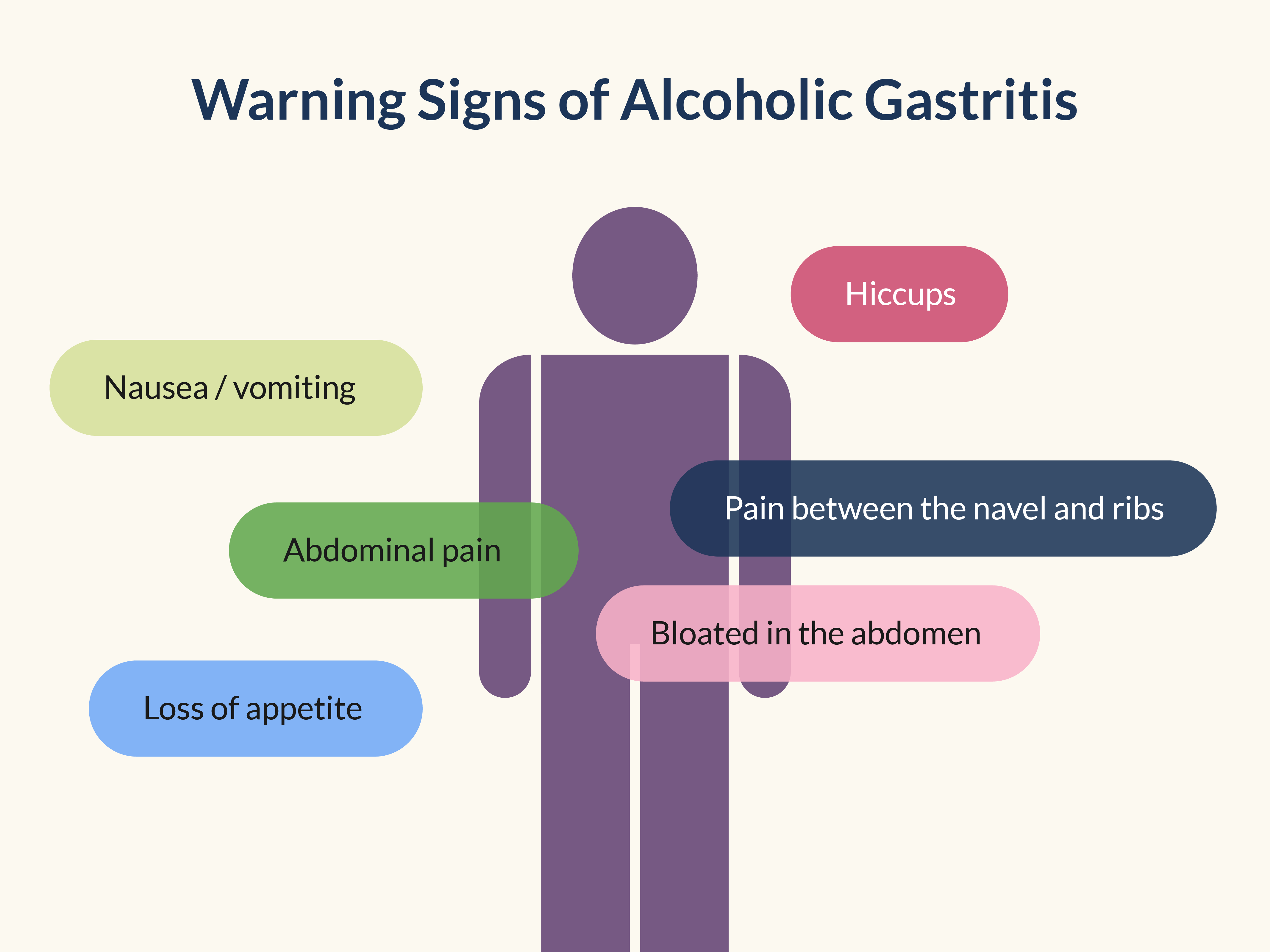 Warning signs that alcohol has affected your gut