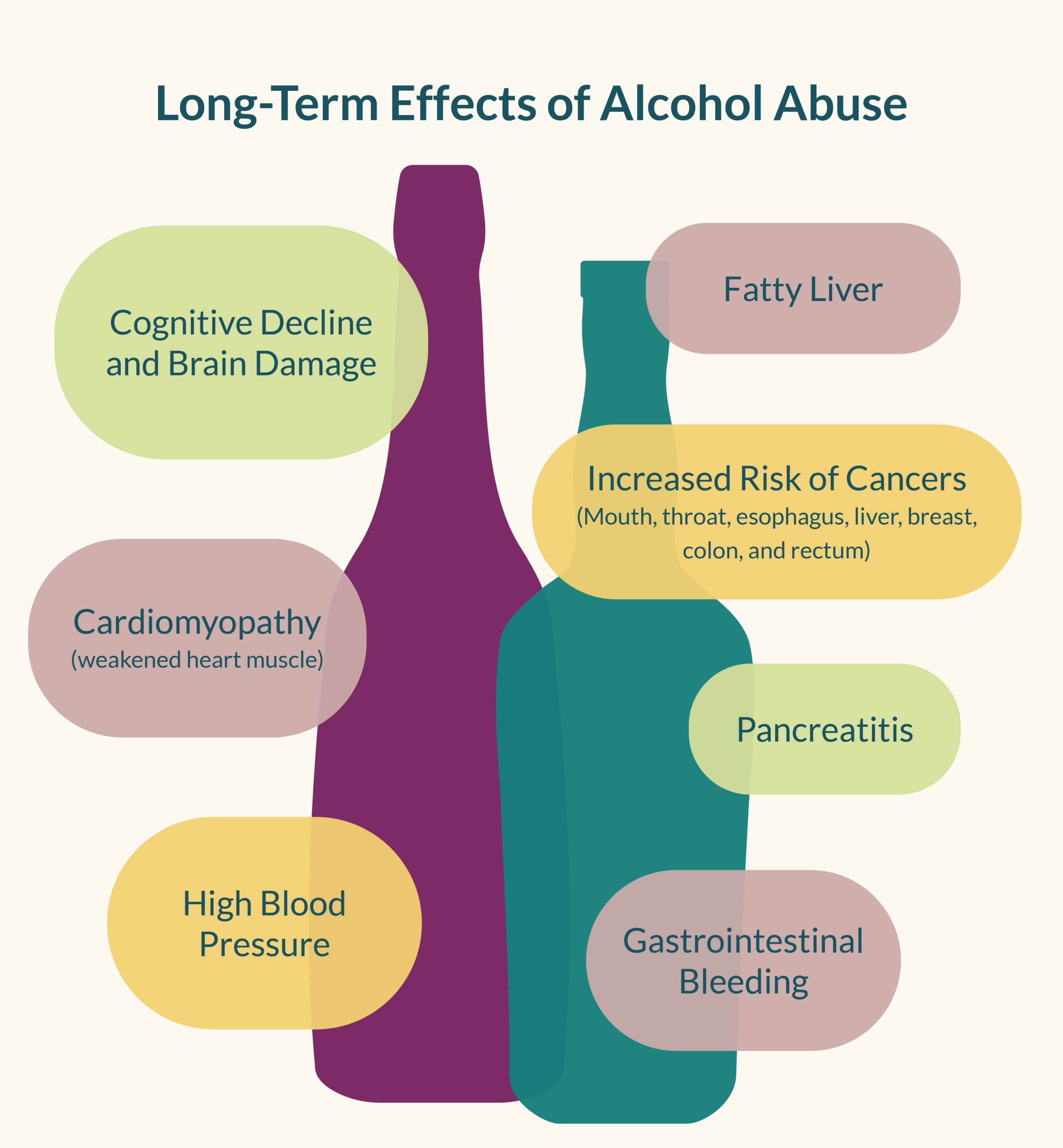 long-term effects of alcohol abuse that are life threatening
