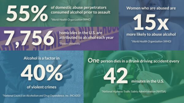 The Relationship Between Alcohol and Crime - BHC