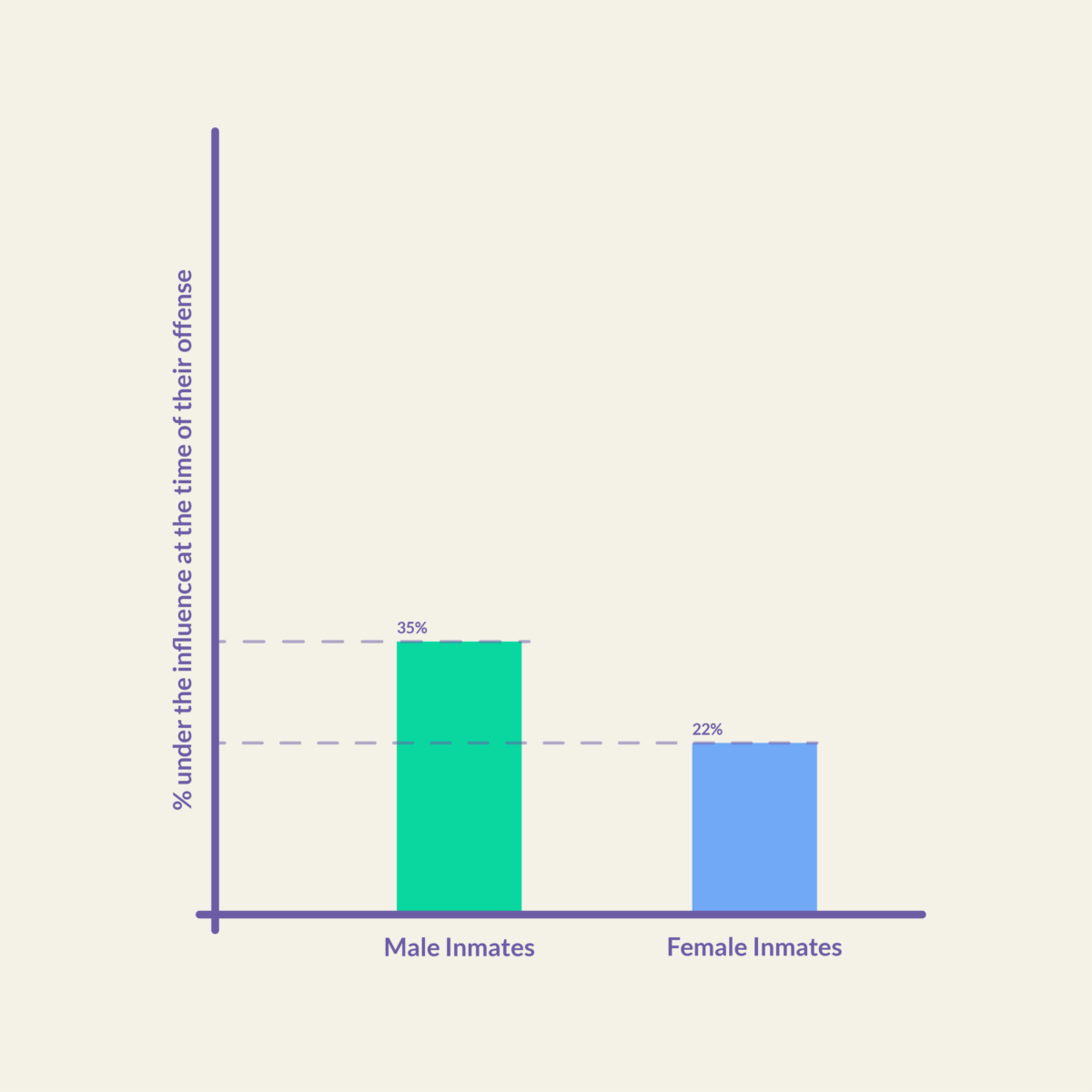 The Relationship Between Alcohol And Crime Bhc
