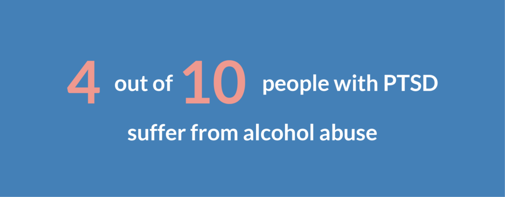 4 out of 10 people with PTSD suffer from alcohol abuse.